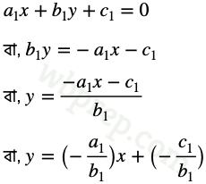 Class 9 Koshe Dekhi 5.7 Q21(vi)Solution